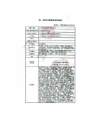 醫(yī)用退熱貼(變色凝膠)(約斯夫)