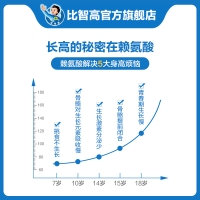 賴氨酸磷酸氫鈣顆粒(比智高)