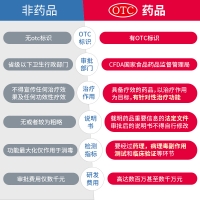 硝酸咪康唑乳膏(達克寧)