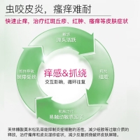 糠酸莫米松乳膏(芙林)