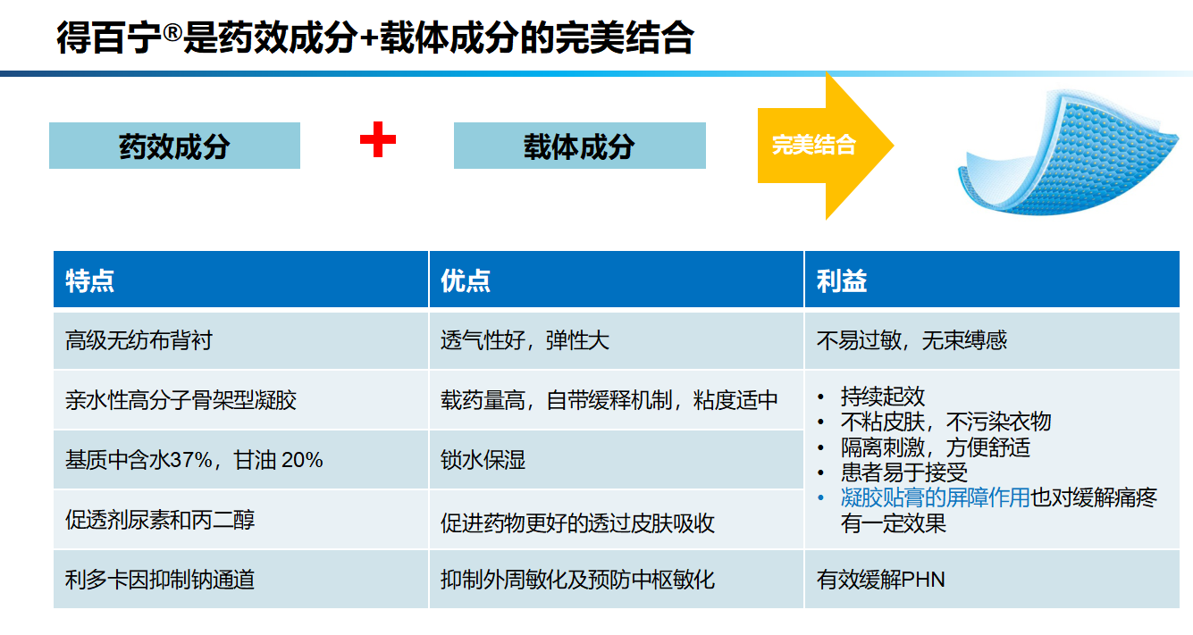 带状疱疹消失后，为什么还会疼痛难忍？