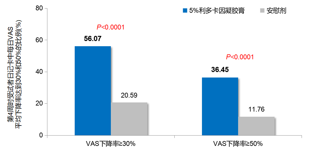 带状疱疹后遗神经痛有哪些特殊表现？