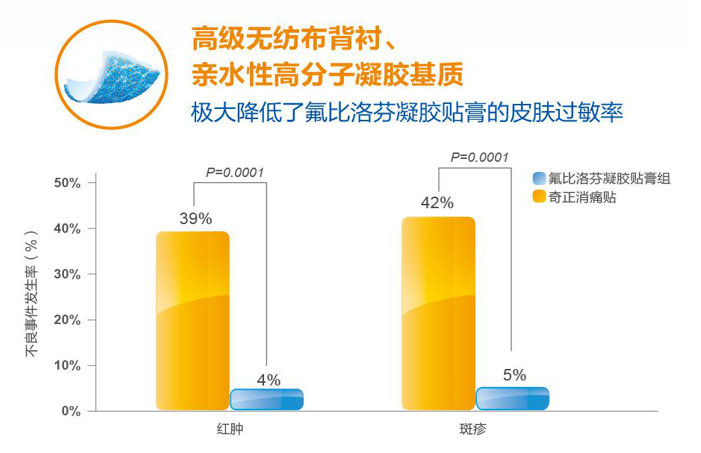 关节扭伤的正确处理办法及止痛要领！