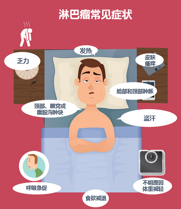 千面肿瘤-你不得不知的淋巴瘤