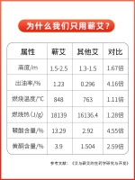 蕲艾柱(艾唯久)