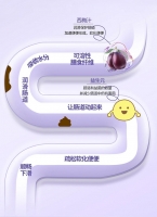益生元西梅纤维果饮(福记坊)