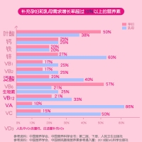 多种维生素矿物质片(斯利安康)