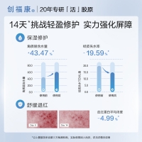 创福康活性胶原舒颜特护霜(清爽型)