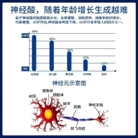 元宝枫籽油凝胶糖果(福记坊)