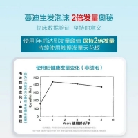 米诺地尔泡沫剂(蔓迪)