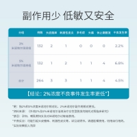 米诺地尔搽剂(发教授)