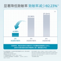 米诺地尔搽剂(发教授)