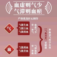 黄芪精(聚荣)