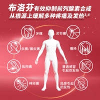 布洛芬缓释胶囊(芬必得)