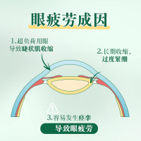 复方门冬维甘滴眼液(新乐敦)