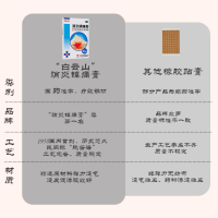 消炎镇痛膏(白云山)