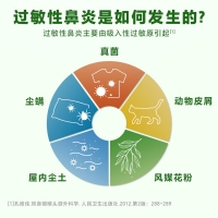 丙酸氟替卡松鼻喷雾剂(辅舒良)